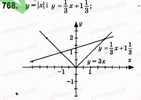 7-algebra-vr-kravchuk-mv-pidruchna-gm-yanchenko-2015--5-funktsiyi-768.jpg
