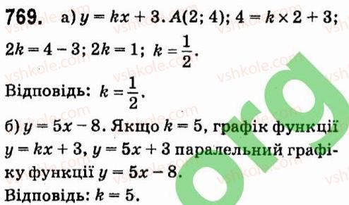 7-algebra-vr-kravchuk-mv-pidruchna-gm-yanchenko-2015--5-funktsiyi-769.jpg
