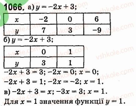 7-algebra-vr-kravchuk-mv-pidruchna-gm-yanchenko-2015--7-sistemi-linijnih-rivnyan-iz-dvoma-zminnimi-1066.jpg