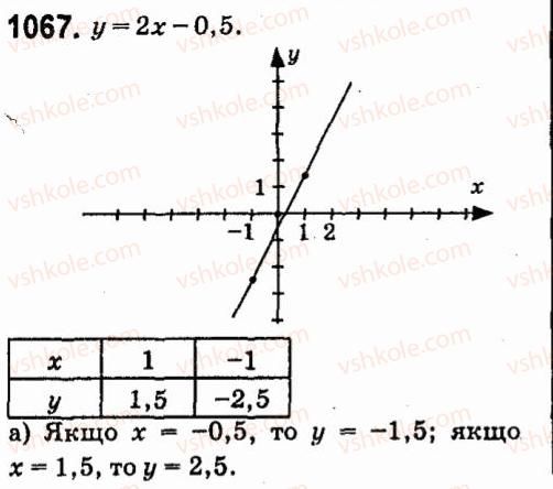 7-algebra-vr-kravchuk-mv-pidruchna-gm-yanchenko-2015--7-sistemi-linijnih-rivnyan-iz-dvoma-zminnimi-1067.jpg