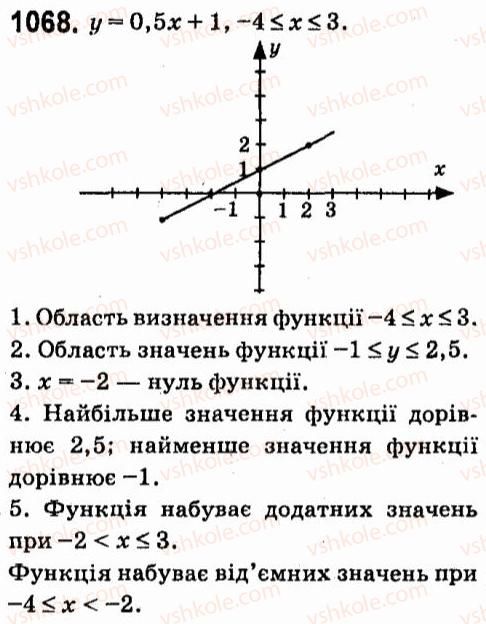 7-algebra-vr-kravchuk-mv-pidruchna-gm-yanchenko-2015--7-sistemi-linijnih-rivnyan-iz-dvoma-zminnimi-1068.jpg
