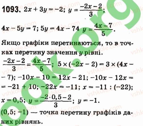 7-algebra-vr-kravchuk-mv-pidruchna-gm-yanchenko-2015--7-sistemi-linijnih-rivnyan-iz-dvoma-zminnimi-1093.jpg