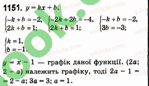 7-algebra-vr-kravchuk-mv-pidruchna-gm-yanchenko-2015--7-sistemi-linijnih-rivnyan-iz-dvoma-zminnimi-1151.jpg