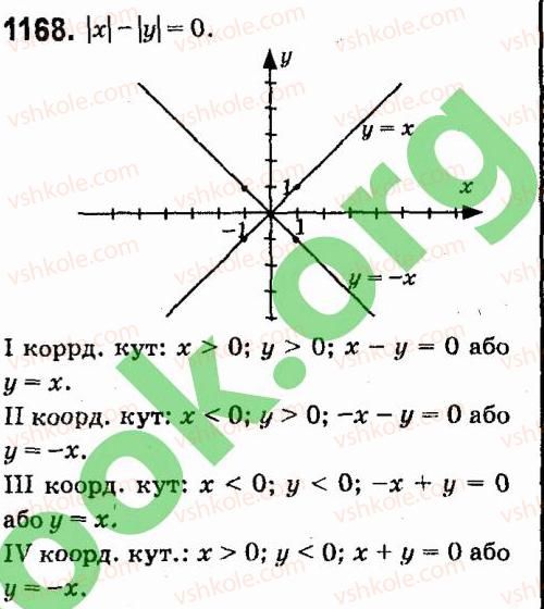 7-algebra-vr-kravchuk-mv-pidruchna-gm-yanchenko-2015--7-sistemi-linijnih-rivnyan-iz-dvoma-zminnimi-1168.jpg
