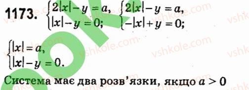 7-algebra-vr-kravchuk-mv-pidruchna-gm-yanchenko-2015--7-sistemi-linijnih-rivnyan-iz-dvoma-zminnimi-1173.jpg