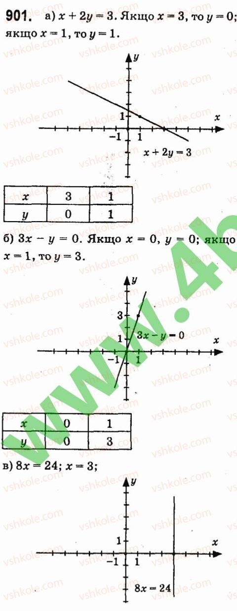 7-algebra-vr-kravchuk-mv-pidruchna-gm-yanchenko-2015--7-sistemi-linijnih-rivnyan-iz-dvoma-zminnimi-901.jpg