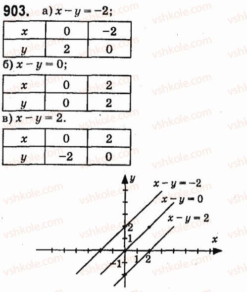 7-algebra-vr-kravchuk-mv-pidruchna-gm-yanchenko-2015--7-sistemi-linijnih-rivnyan-iz-dvoma-zminnimi-903.jpg