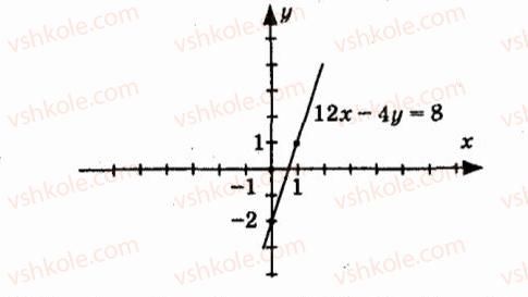 7-algebra-vr-kravchuk-mv-pidruchna-gm-yanchenko-2015--7-sistemi-linijnih-rivnyan-iz-dvoma-zminnimi-905-rnd1726.jpg