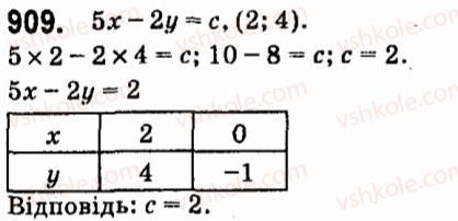 7-algebra-vr-kravchuk-mv-pidruchna-gm-yanchenko-2015--7-sistemi-linijnih-rivnyan-iz-dvoma-zminnimi-909.jpg