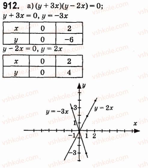 7-algebra-vr-kravchuk-mv-pidruchna-gm-yanchenko-2015--7-sistemi-linijnih-rivnyan-iz-dvoma-zminnimi-912.jpg