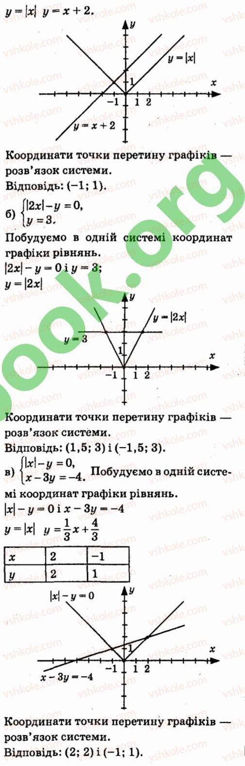 7-algebra-vr-kravchuk-mv-pidruchna-gm-yanchenko-2015--7-sistemi-linijnih-rivnyan-iz-dvoma-zminnimi-928-rnd3095.jpg