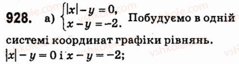 7-algebra-vr-kravchuk-mv-pidruchna-gm-yanchenko-2015--7-sistemi-linijnih-rivnyan-iz-dvoma-zminnimi-928.jpg