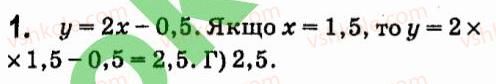 7-algebra-vr-kravchuk-mv-pidruchna-gm-yanchenko-2015--zavdannya-dlya-samoperevirki-zavdannya-5-1.jpg