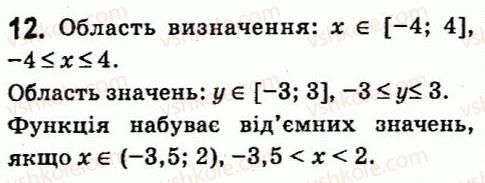 7-algebra-vr-kravchuk-mv-pidruchna-gm-yanchenko-2015--zavdannya-dlya-samoperevirki-zavdannya-5-12.jpg
