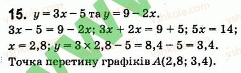 7-algebra-vr-kravchuk-mv-pidruchna-gm-yanchenko-2015--zavdannya-dlya-samoperevirki-zavdannya-5-15.jpg