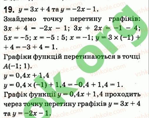 7-algebra-vr-kravchuk-mv-pidruchna-gm-yanchenko-2015--zavdannya-dlya-samoperevirki-zavdannya-5-19.jpg