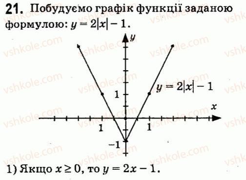 7-algebra-vr-kravchuk-mv-pidruchna-gm-yanchenko-2015--zavdannya-dlya-samoperevirki-zavdannya-5-21.jpg