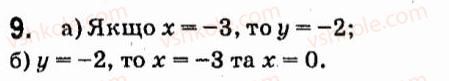 7-algebra-vr-kravchuk-mv-pidruchna-gm-yanchenko-2015--zavdannya-dlya-samoperevirki-zavdannya-5-9.jpg
