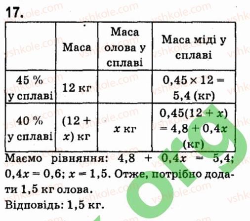 7-algebra-vr-kravchuk-mv-pidruchna-gm-yanchenko-2015--zavdannya-dlya-samoperevirki-zavdannya-6-17.jpg