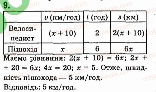 7-algebra-vr-kravchuk-mv-pidruchna-gm-yanchenko-2015--zavdannya-dlya-samoperevirki-zavdannya-6-9.jpg