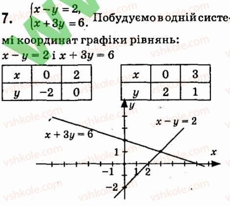 7-algebra-vr-kravchuk-mv-pidruchna-gm-yanchenko-2015--zavdannya-dlya-samoperevirki-zavdannya-7-7.jpg