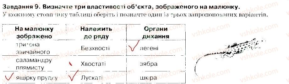 7-biologiya-iyu-slipchuk-2015-zoshit-dlya-kontrolyu-navchalnih-dosyagnen--tema-1-riznomanitnist-tvarin-hrebetni-variant-1-9.jpg