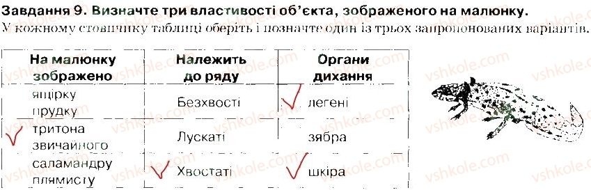 7-biologiya-iyu-slipchuk-2015-zoshit-dlya-kontrolyu-navchalnih-dosyagnen--tema-1-riznomanitnist-tvarin-hrebetni-variant-2-9.jpg