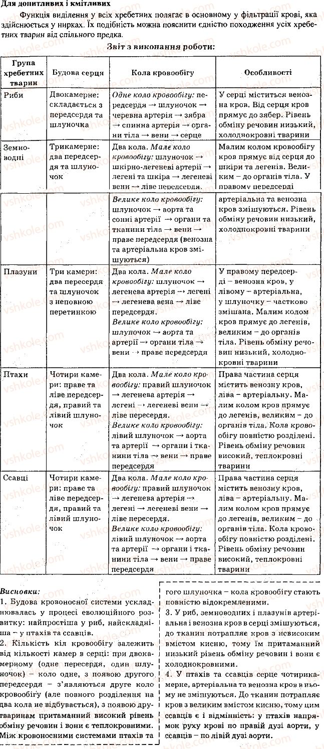 7-biologiya-li-ostapchenko-pg-balan-vv-serebryakov-2015--tema-2-protsesi-zhittyediyalnosti-tvarin-32-vidilennya-ta-jogo-znachennya-dlya-organizmu-3.jpg