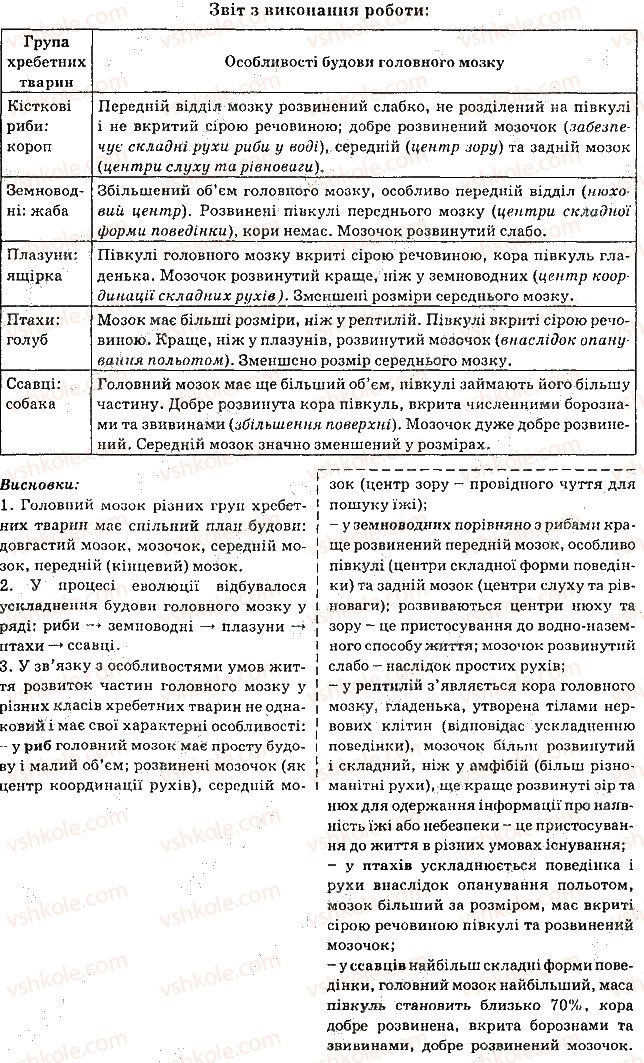 7-biologiya-li-ostapchenko-pg-balan-vv-serebryakov-2015--tema-2-protsesi-zhittyediyalnosti-tvarin-35-zahist-organizmu-tvarin-pokrivi-tila-3.jpg