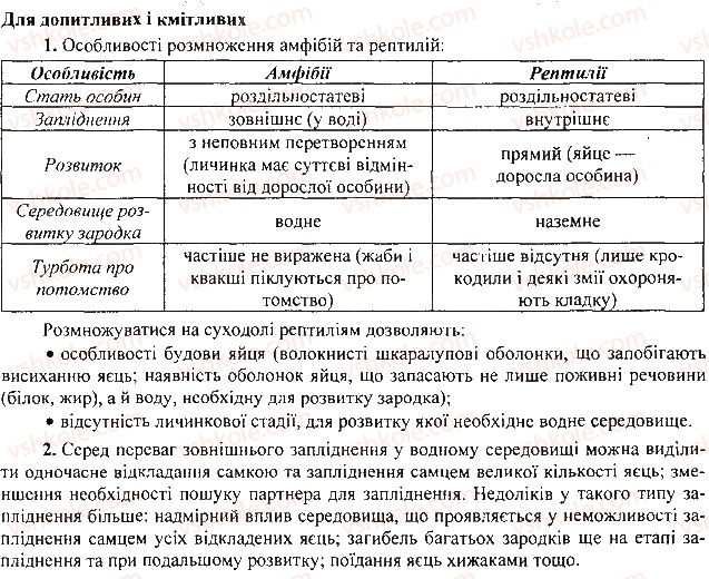 7-biologiya-li-ostapchenko-pg-balan-vv-serebryakov-2015--tema-2-protsesi-zhittyediyalnosti-tvarin-39-ponyattya-pro-regulyatsiyu-diyalnosti-organizmu-tvarin-1.jpg