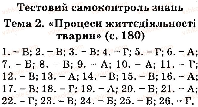 7-biologiya-li-ostapchenko-pg-balan-vv-serebryakov-2015--testi-2.jpg