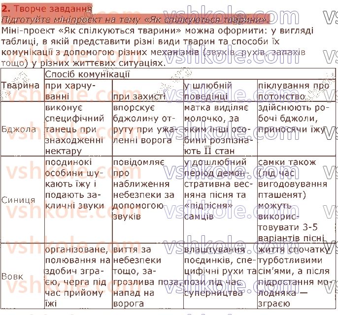 7-biologiya-li-ostapchenko-pg-balan-vv-serebryakov-nyu-matyash-2020--tema-3-povedinka-tvarin-46-komunikatsiya-tvarin-2.jpg