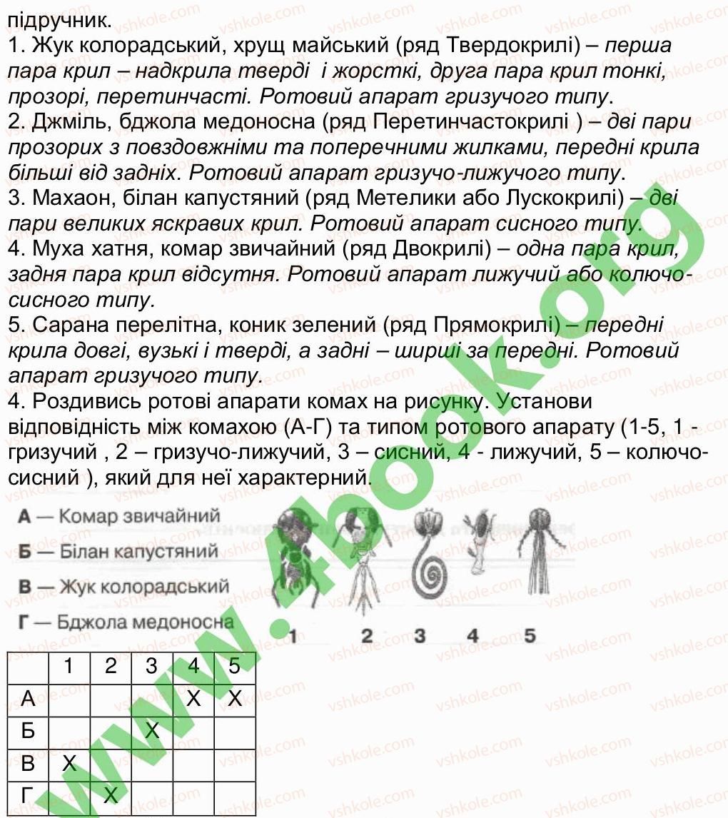 7-biologiya-oa-anderson-tk-vihrenko-2015-robochij-zoshit--storinki-21-40-storinka-21-3-rnd1989.jpg
