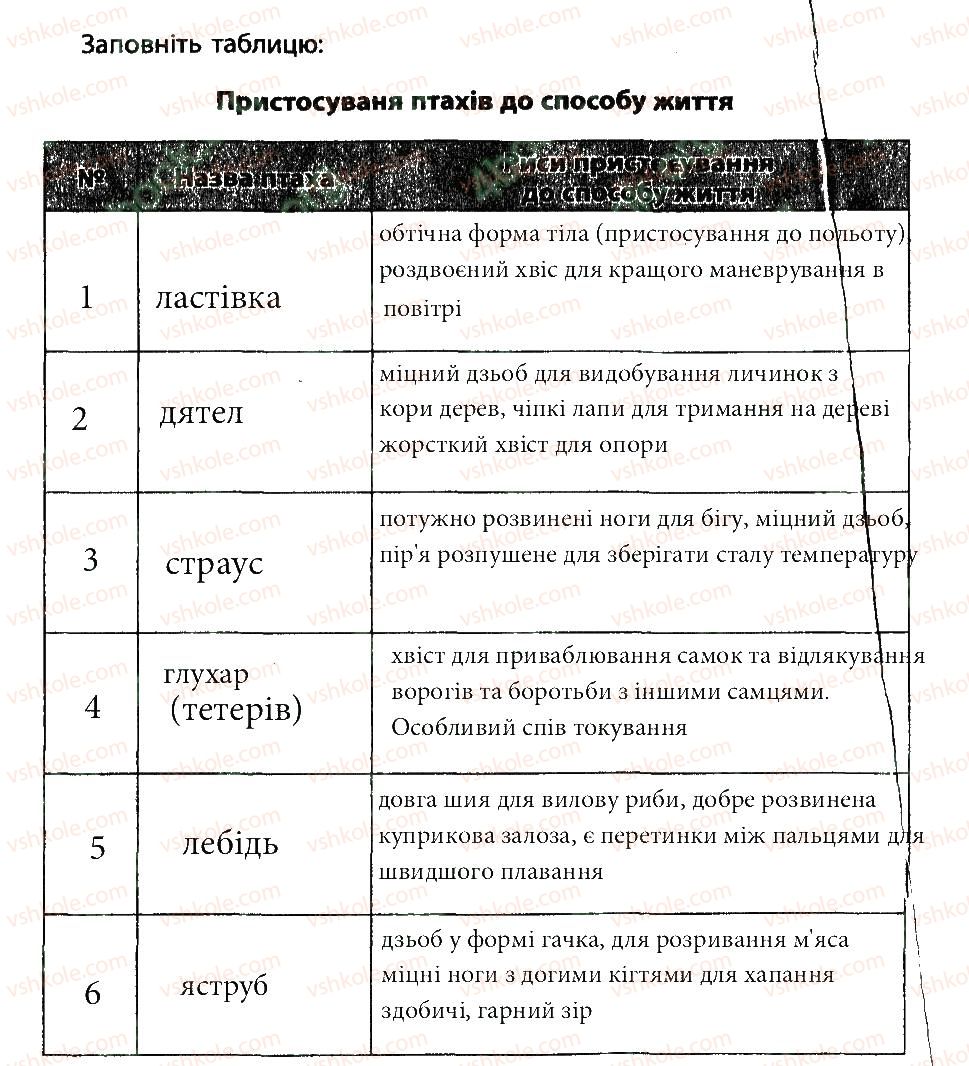 7-biologiya-sv-bezruchkova-2015-zoshit-dlya-praktichnih-robit--praktichna-robota-2-3-rnd9805.jpg