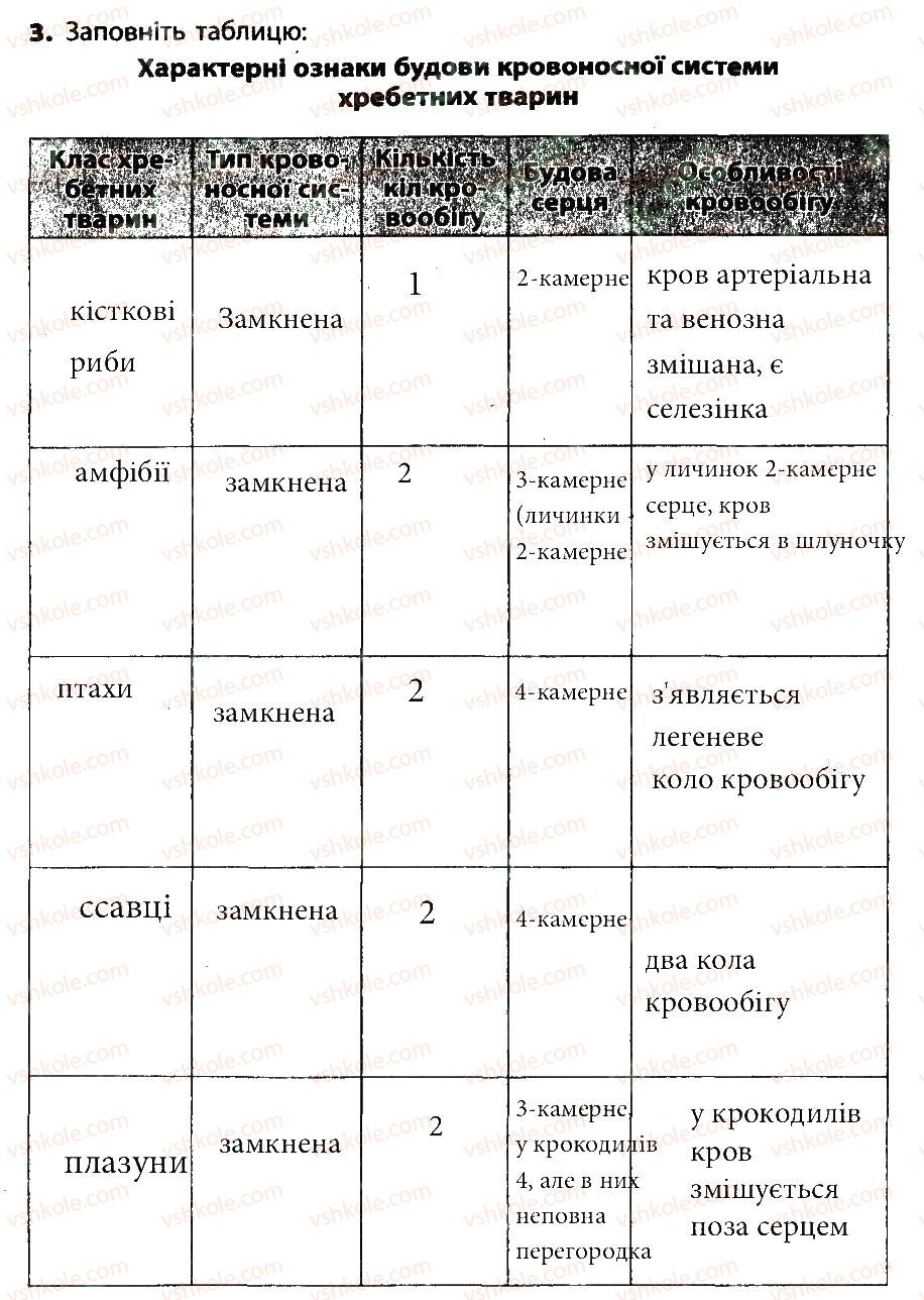 7-biologiya-sv-bezruchkova-2015-zoshit-dlya-praktichnih-robit--praktichna-robota-4-3.jpg