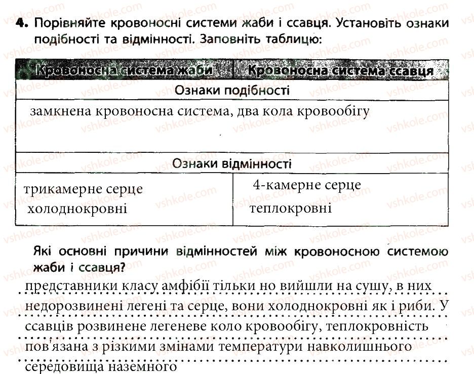 7-biologiya-sv-bezruchkova-2015-zoshit-dlya-praktichnih-robit--praktichna-robota-4-4.jpg