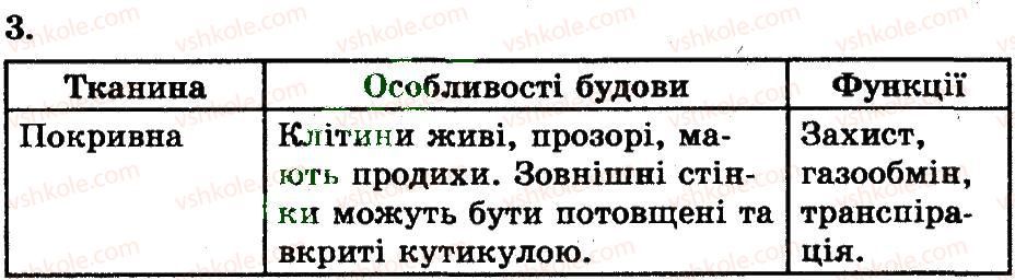 7-biologiya-ts-kotik-2011-robochij-zoshit--rozdil-1-roslini-funktsiyi-listka-fotosintez-dihannya-ta-viparovuvannya-vodi-3.jpg