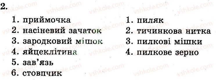 7-biologiya-ts-kotik-2011-robochij-zoshit--rozdil-1-roslini-generativni-organi-roslini-budova-ta-riznomanitnist-kvitok-2.jpg