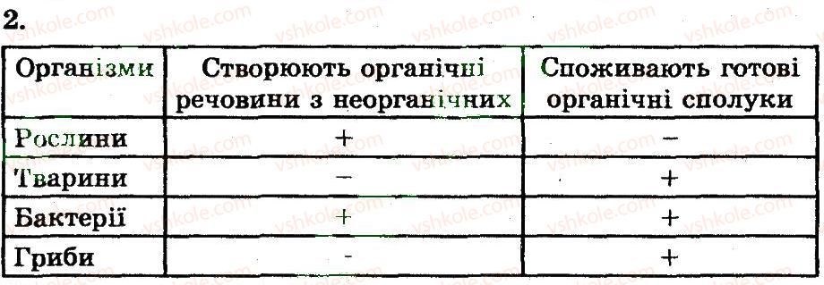 7-biologiya-ts-kotik-2011-robochij-zoshit--rozdil-1-roslini-zagalna-harakteristika-tsarstva-roslini-2.jpg