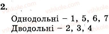 7-biologiya-ts-kotik-2011-robochij-zoshit--rozdil-2-riznomanittya-roslin-zagalna-harakteristika-pokritonasinnih-abo-kvitkovih-roslin-2.jpg