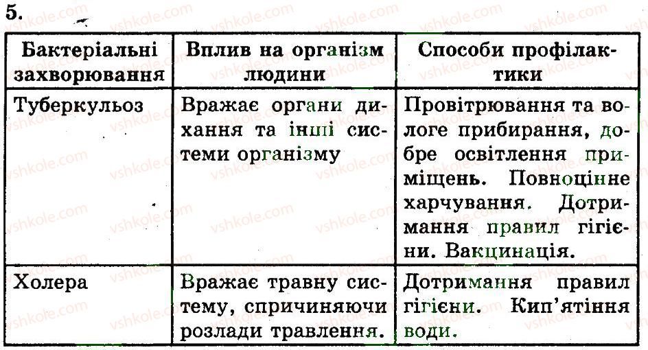 7-biologiya-ts-kotik-2011-robochij-zoshit--rozdil-3-gribi-ta-lishajniki-zagalna-harakteristika-bakterij-5.jpg
