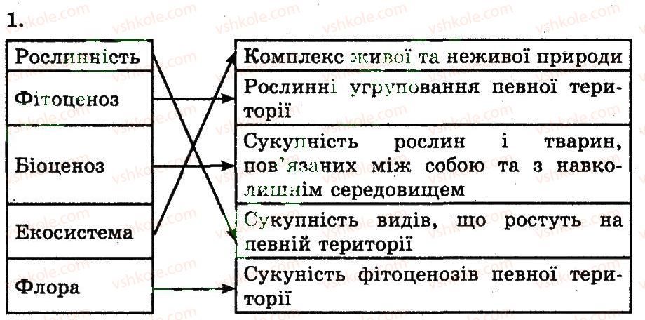 7-biologiya-ts-kotik-2011-robochij-zoshit--rozdil-4-organizmi-ta-seredovische-isnuvannya-tipi-roslinnih-ugrupovan-ohorona-prirodi-1.jpg