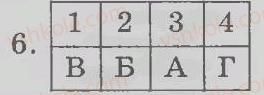 7-biologiya-ts-kotik-dv-leontyev-ov-taglina-2011-kompleksnij-zoshit--tema-2-rozmnozhennya-ta-rozvitok-roslin-budova-ta-riznomanitnist-kvitok-variant-1-6.jpg