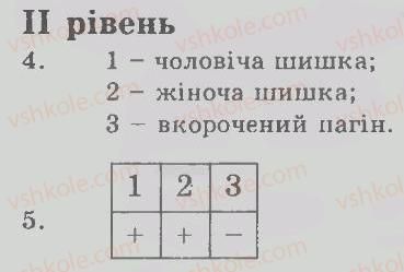 7-biologiya-ts-kotik-dv-leontyev-ov-taglina-2011-kompleksnij-zoshit--tema-5-golonasinni-roslini-rivni-variant-2-2.jpg