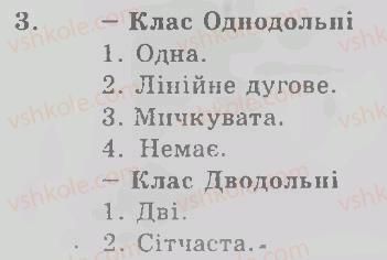 7-biologiya-ts-kotik-dv-leontyev-ov-taglina-2011-kompleksnij-zoshit--tema-6-pokritonasinni-roslini-zagalna-harakteristika-ta-klasifikatsiya-pokritonasinnih-variant-1-3.jpg