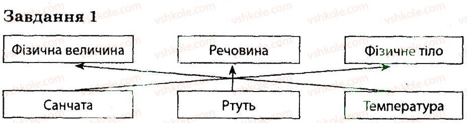 7-fizika-fya-bozhinova-mm-kiryuhin-oo-kiryuhina-2014-kompleksnij-zoshit-dlya-kontrolyu-znan--kontrolni-roboti-kontrolna-robota-1-variant-2-1.jpg