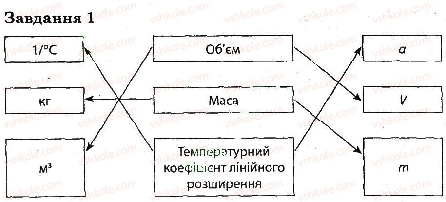 7-fizika-fya-bozhinova-mm-kiryuhin-oo-kiryuhina-2014-kompleksnij-zoshit-dlya-kontrolyu-znan--kontrolni-roboti-kontrolna-robota-2-variant-1-1.jpg