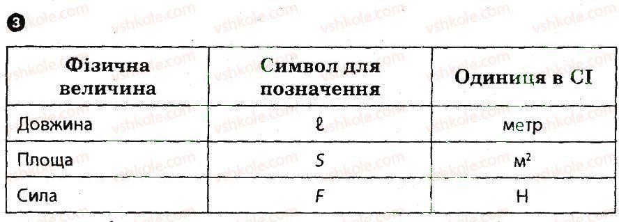 7-fizika-fya-bozhinova-mm-kiryuhin-oo-kiryuhina-2014-kompleksnij-zoshit-dlya-kontrolyu-znan--praktichni-treningi-ta-kartki-teoretichnih-znan-kartka-kontrolyu-teoretichnih-znan-1-variant-1-3.jpg