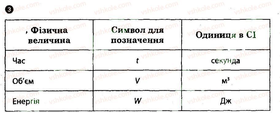 7-fizika-fya-bozhinova-mm-kiryuhin-oo-kiryuhina-2014-kompleksnij-zoshit-dlya-kontrolyu-znan--praktichni-treningi-ta-kartki-teoretichnih-znan-kartka-kontrolyu-teoretichnih-znan-1-variant-2-3.jpg