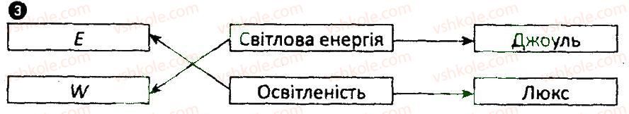 7-fizika-fya-bozhinova-mm-kiryuhin-oo-kiryuhina-2014-kompleksnij-zoshit-dlya-kontrolyu-znan--praktichni-treningi-ta-kartki-teoretichnih-znan-kartka-kontrolyu-teoretichnih-znan-3-variant-1-3.jpg